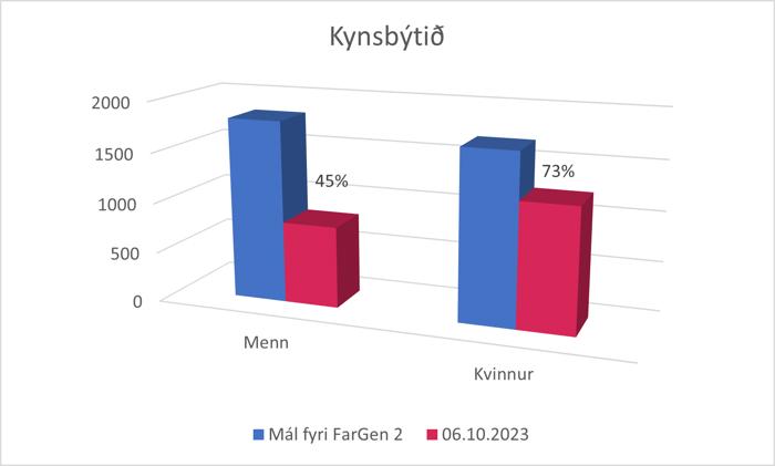 Kyn 06102023B