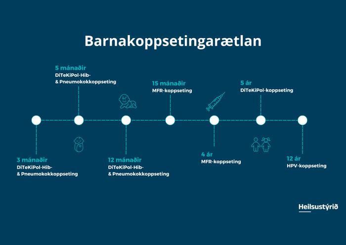 Tíðarlinja Barnakoppsetingar A4