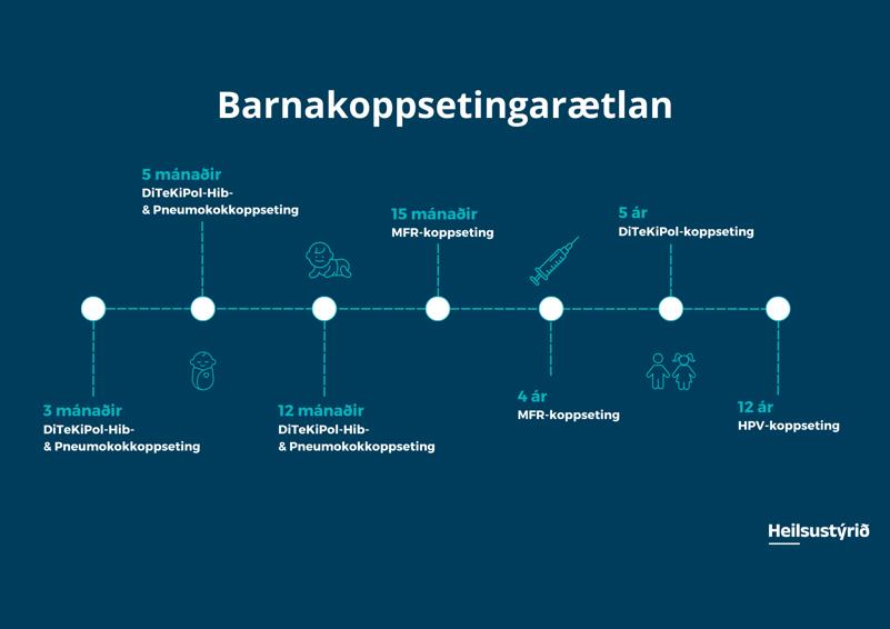 Tíðarlinja Barnakoppsetingar A4